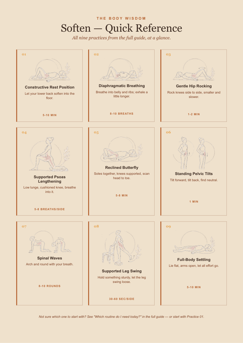 Soften Quick Reference printable card